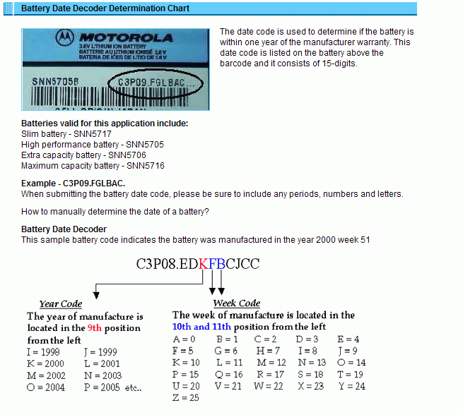 Motorola Battery Date Code Chart