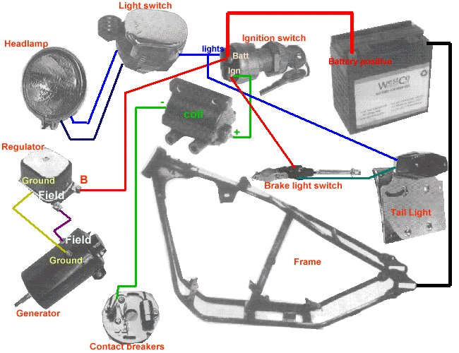 Chopper Wiring Harness Diagram Wiring Diagram Images