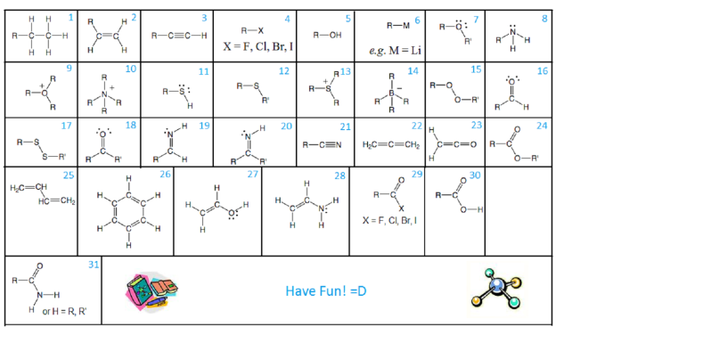 Chemistry Functional Groups Quiz  By Benzene