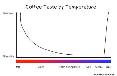 coffee taste