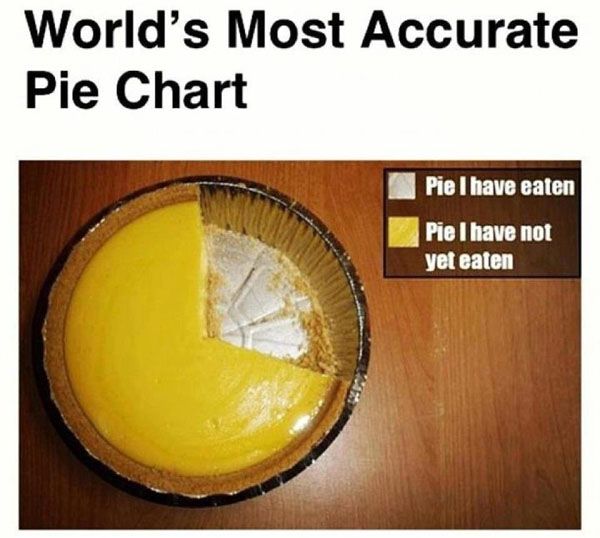 accuratepiechart.jpg