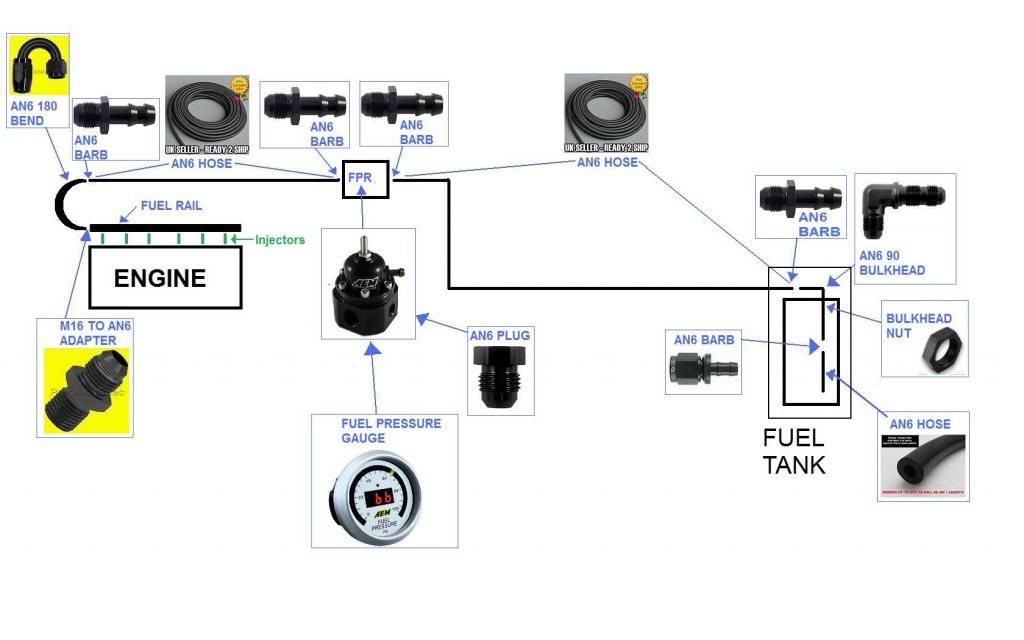 [Image: FUELRETURNLINE_zps3fbebd61.jpg]