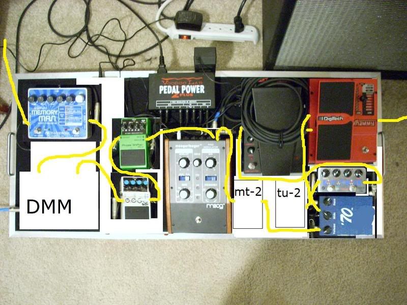Pedalboard Planning Effects and Processors Harmony Central