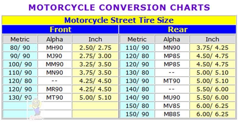 Honda motorcycle tire size chart #5