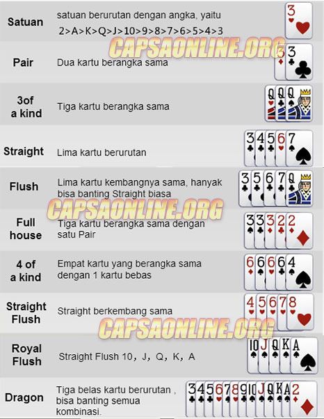 Standar Urutan Kartu Capsa Banting Standar Urutan Kartu Capsa Banting