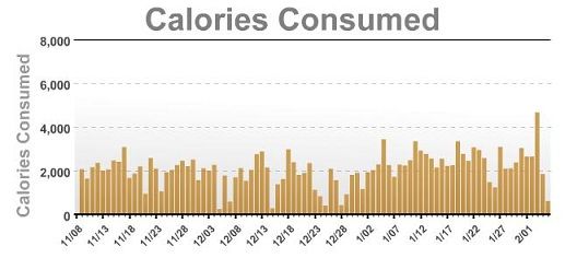 calories_zpsa936dce1.jpg