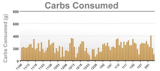 carbs_zpsb19fb5eb.jpg