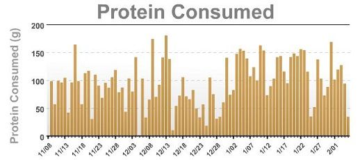 protein_zpse3a20a0b.jpg