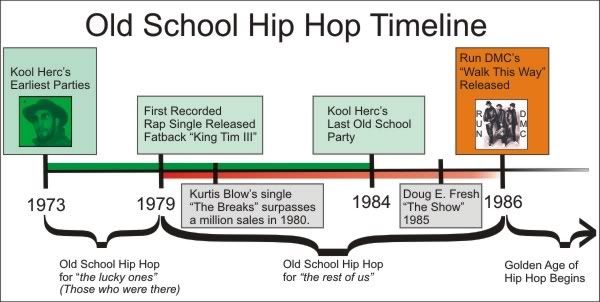 hip hop music definition