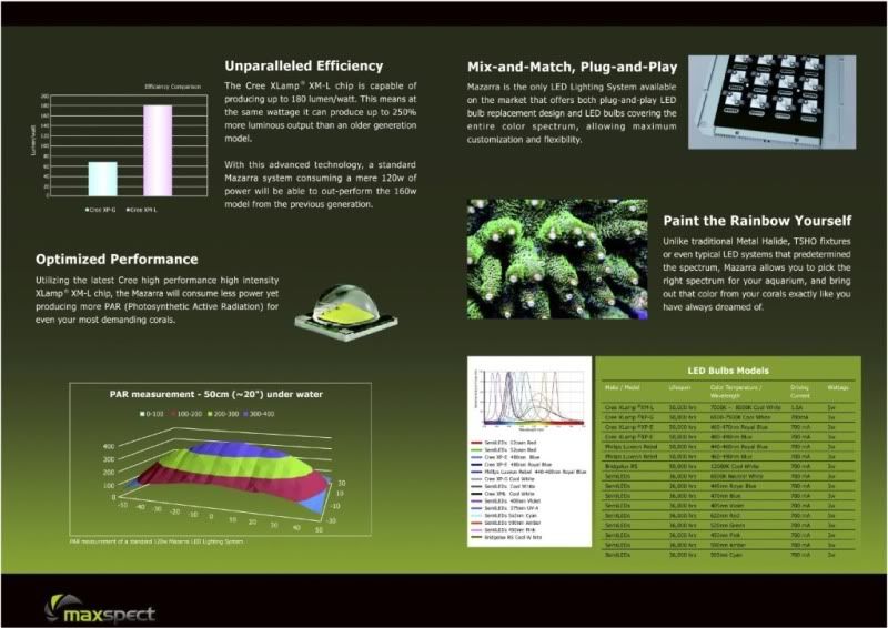 MaxspectMazarraLEDLightingSystemCatalogv10copy3.jpg