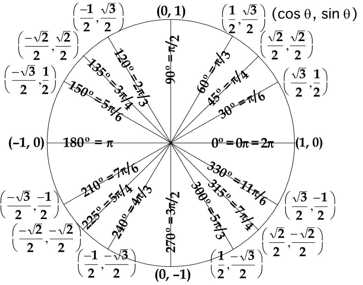  photo UnitCircle.gif