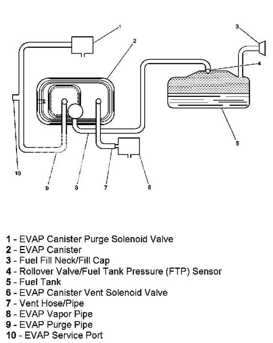 2003 Dodge Ram 1500 Evap System Diagram